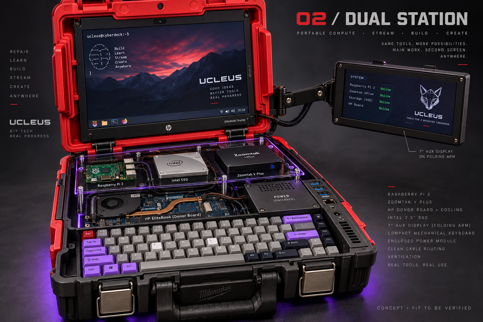 Approved Dual Station concept: red Milwaukee case, main HP display, side CLI display, clear deck and purple keyboard